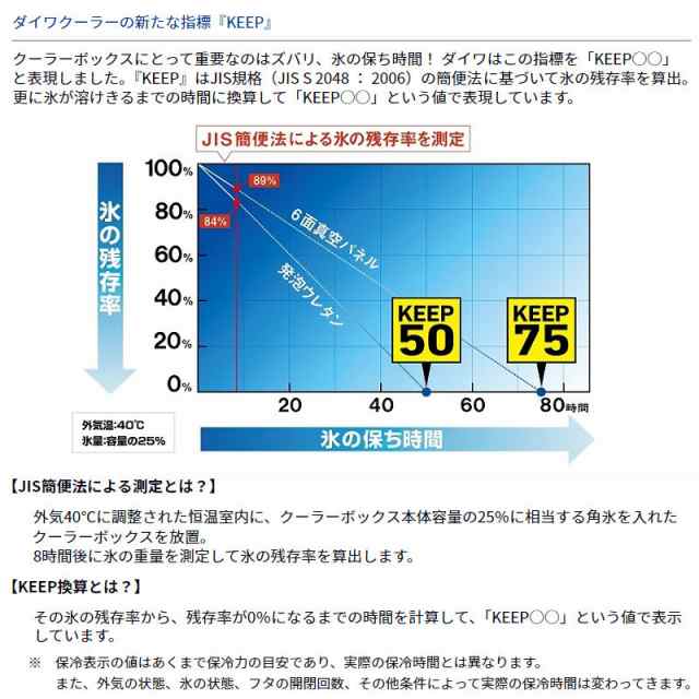 ダイワ クーラーボックス クールラインαIII S 1000X 10L レッド
