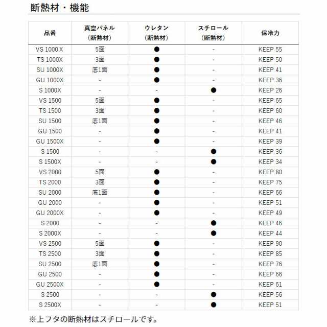 ダイワ クーラーボックス クールラインαIII S 1000X 10L レッド