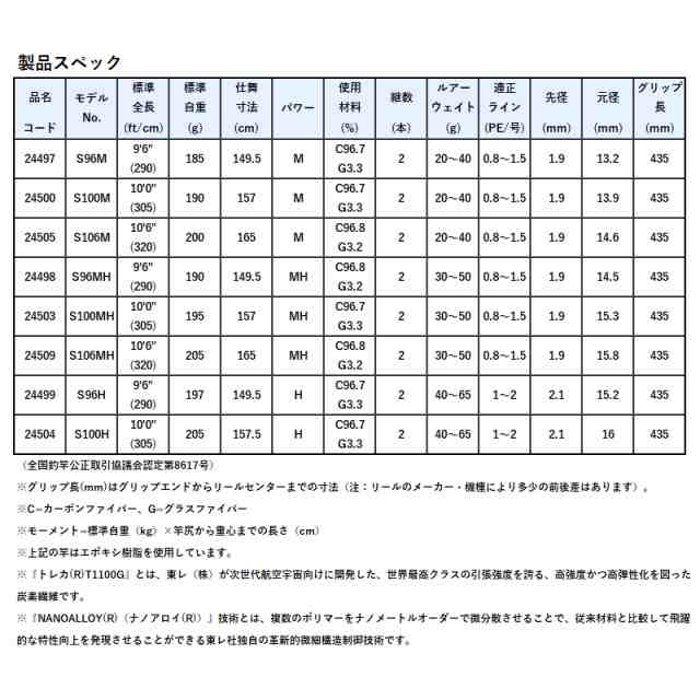 がまかつ　ラグゼ　コヨーテ　S106MH