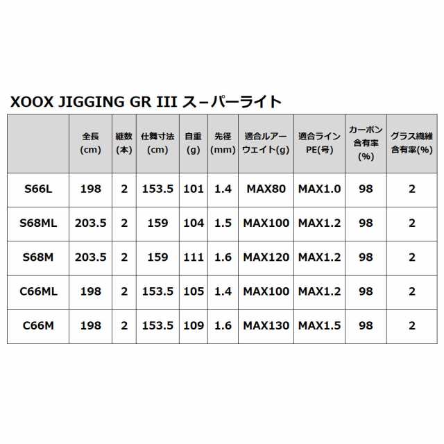 ジギングロッド XOOX JIGGING GR III スーパーライト C66M【大型商品