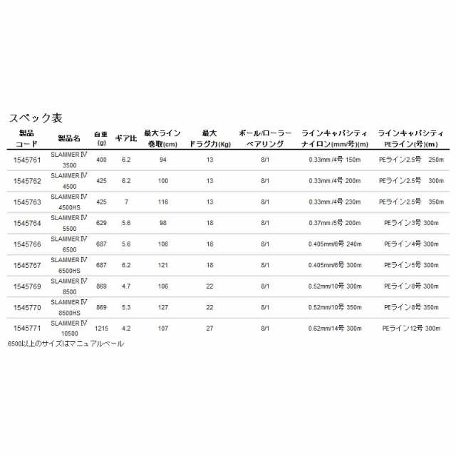 スピニングリール ペン スラマー IV 3500 23年追加モデル