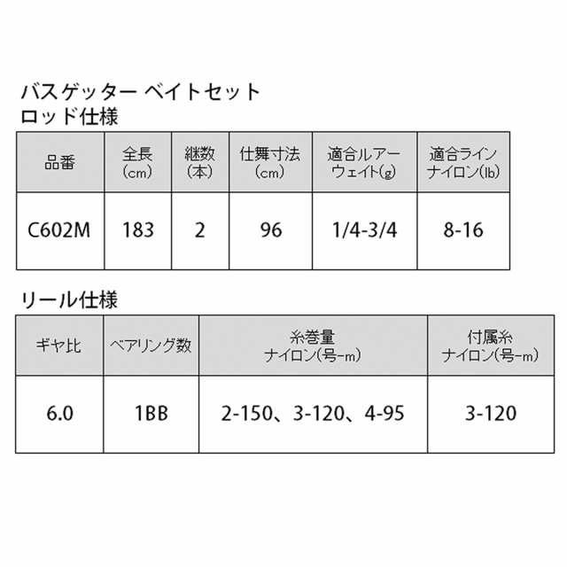 バス釣り セット 6 0フィート ベイトリール付き 釣り竿の通販はau Pay マーケット 釣具のポイント Au Pay マーケット店