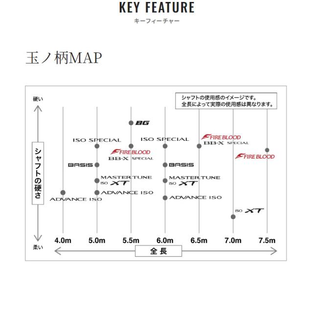 シマノ ファイアブラッド タマノエ 650 24年モデル_9