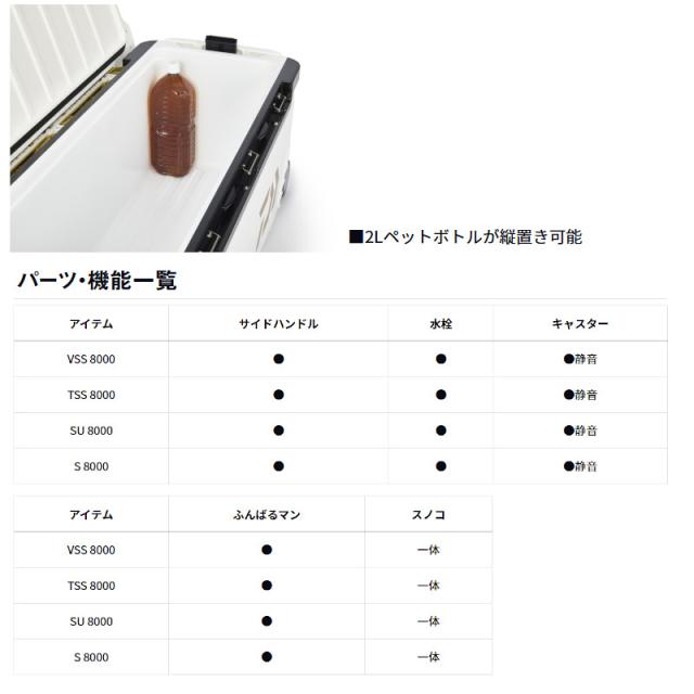 ダイワ クーラーボックス トランクマスターHD III S 8000 ブルー クーラーボックス【大型商品】_3