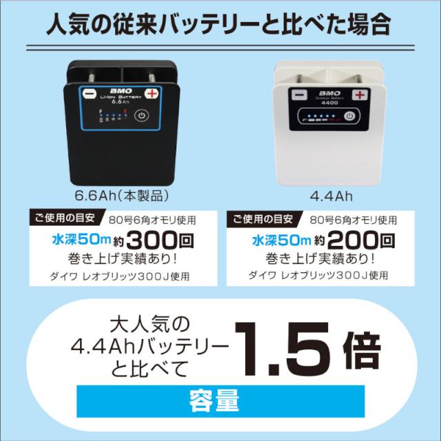 電動リール リチウムイオンバッテリー6.6Ah II(チャージャーセット)_1