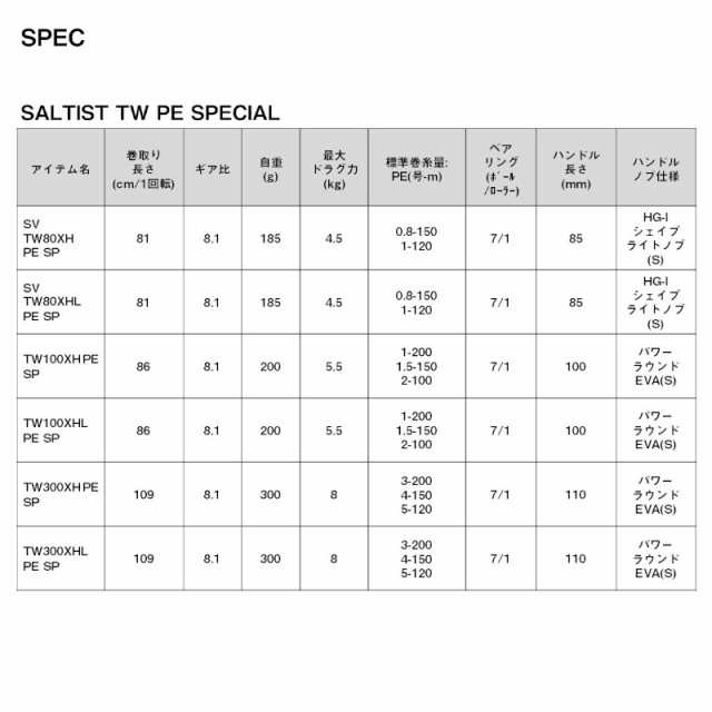 ダイワ ベイトリール 23ソルティスト TW 100XH PE SPECIAL 右ハンドル