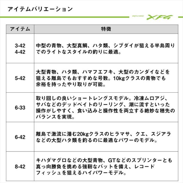 ダイワ 25 バトルゲーム XFG (エクストリームフカセゲーム) 5-42_4