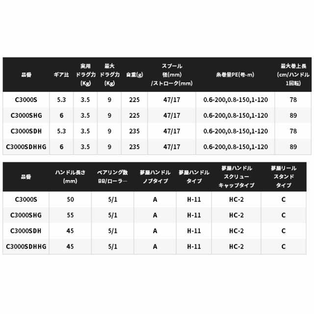 シマノ スピニングリール セフィア BB C3000SDH 22年モデル エギング