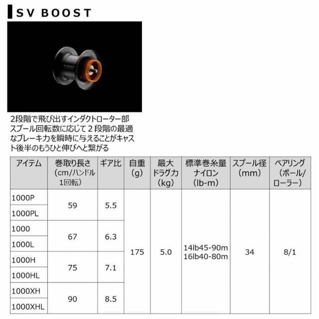 ダイワ ベイトリール ジリオン SV TW 1000XHL 左ハンドル (ベイトリール) [2021年モデル] ベイトリール