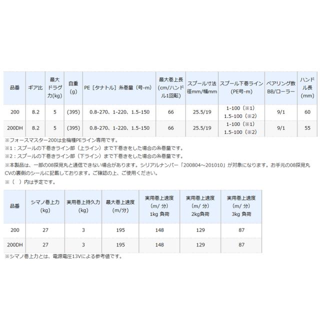 シマノ 電動リール フォースマスター 200 21年モデル 電動リール_1