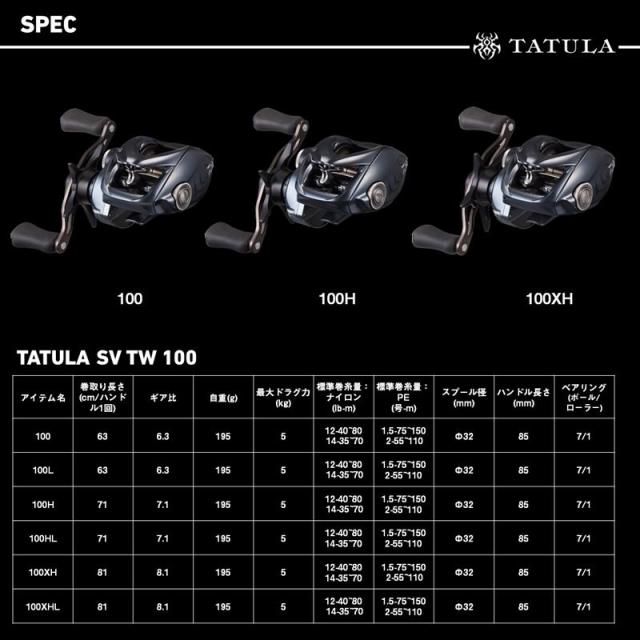 【現品限り】 ダイワ ベイトリール タトゥーラ SV TW 100L 左ハンドル 25年モデル ベイトリール_6