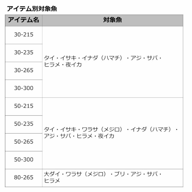 ダイワ 船竿 アナリスター 64 30-215・Q 23年モデル