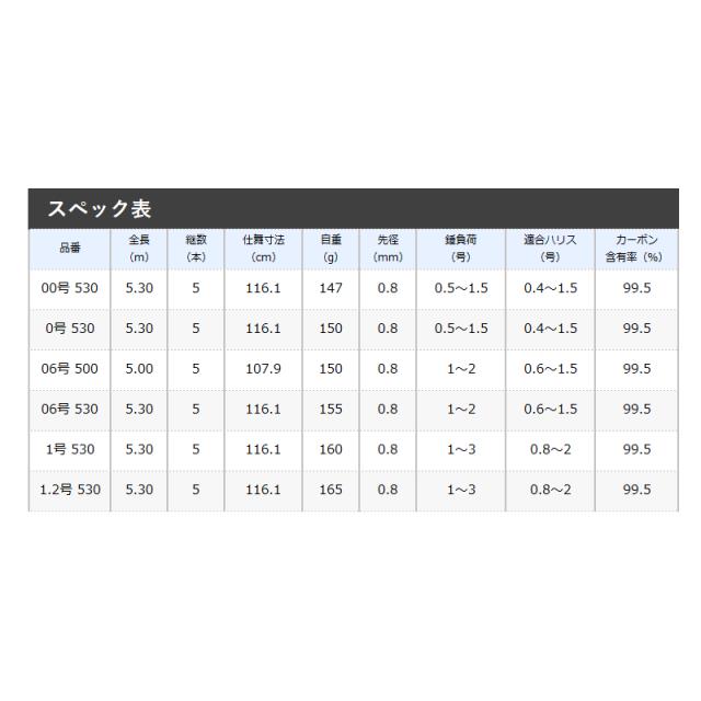 シマノ 磯竿 鱗海スペシャル 0号 530 [2021年モデル]_1