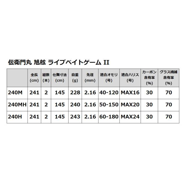 船竿 伝衛門丸 旭舷 ライブベイトゲーム II 240MH【大型商品】【同梱不可】【他商品同時注文不可】_4