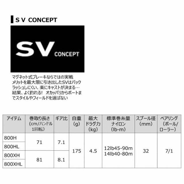 ダイワ ベイトリール アルファス SV TW 800HL 左ハンドル (ベイト