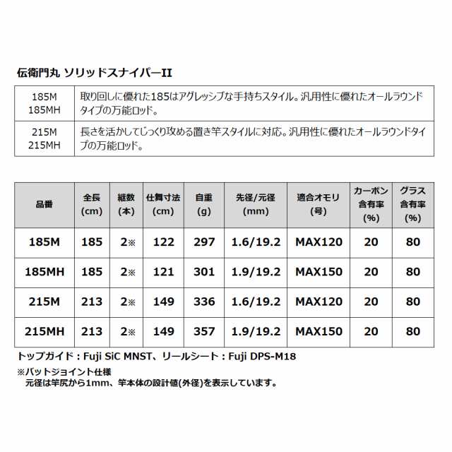 伝衛門丸 船竿 ソリッドスナイパーII 185MHの通販はau PAY マーケット - 釣具のポイント au PAY マーケット店