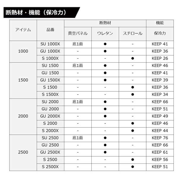 ダイワ クーラーボックス クールラインα3 GU 1000X レッド クーラーボックス