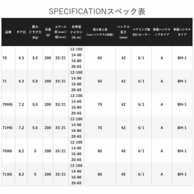 シマノ ベイトリール SLX DC 70HG 右ハンドル 23年モデル ベイトリール