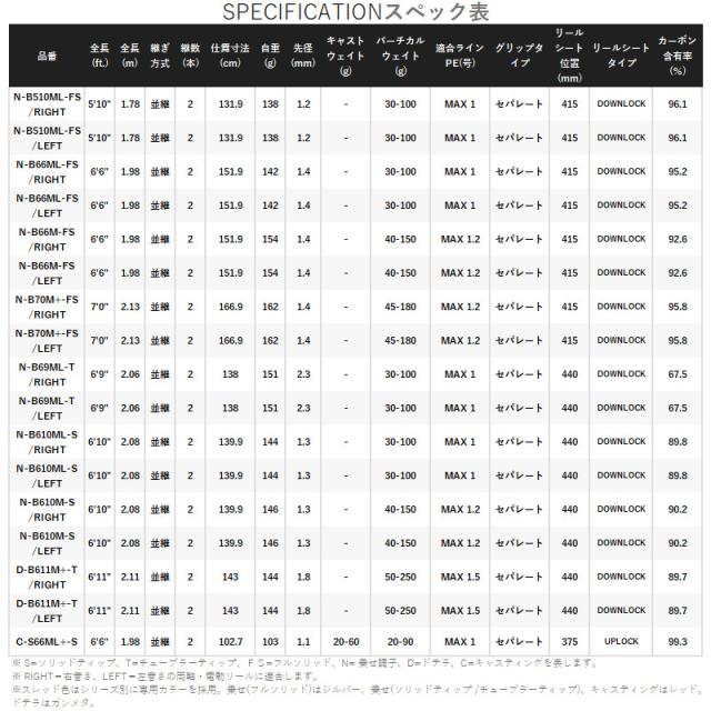 シマノ タイラバロッド 炎月 エンゲツ エクスチューン N-B510ML-FS/LEFT 24年モデル_3