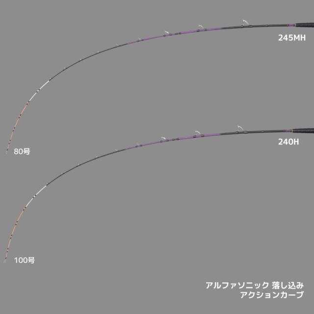 エイテック 船竿 アルファタックル アルファソニック落し込み 245MH_1