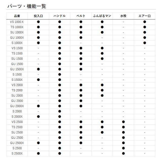 ダイワ クーラーボックス クールラインαIII GU 1000X 10L グリーン クーラーボックス_6
