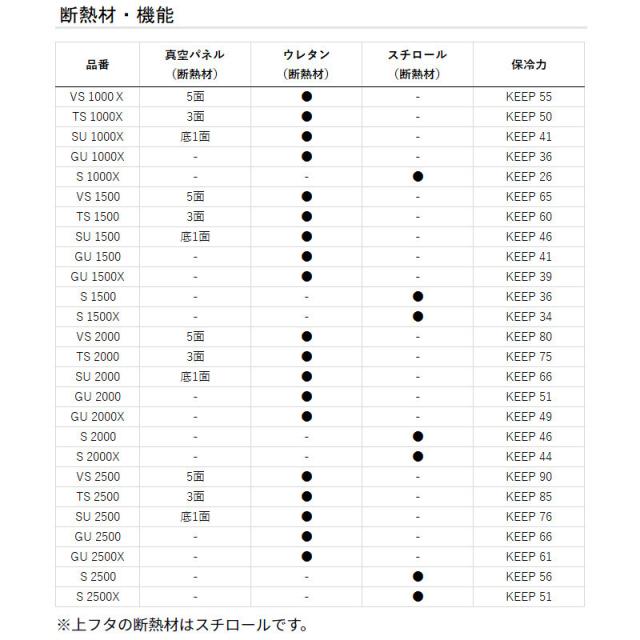 ダイワ クーラーボックス クールラインαIII GU 1000X 10L グリーン クーラーボックス_7