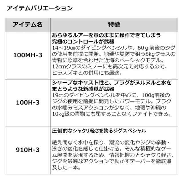 ダイワ ショアジギングロッド ドラッガー ブレイクスルー 910H-3 JS 23年モデル｜au PAY マーケット