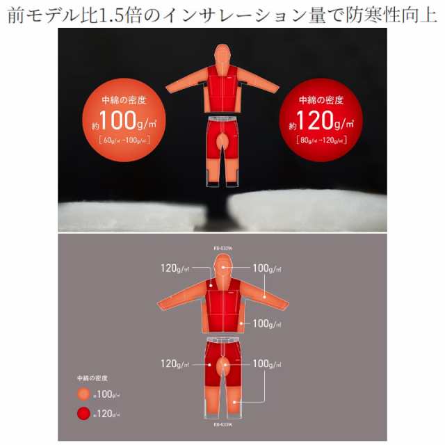 限定企画☆店内3点購入＆マラソン買い周りで最大P28倍！】シマノ 防寒