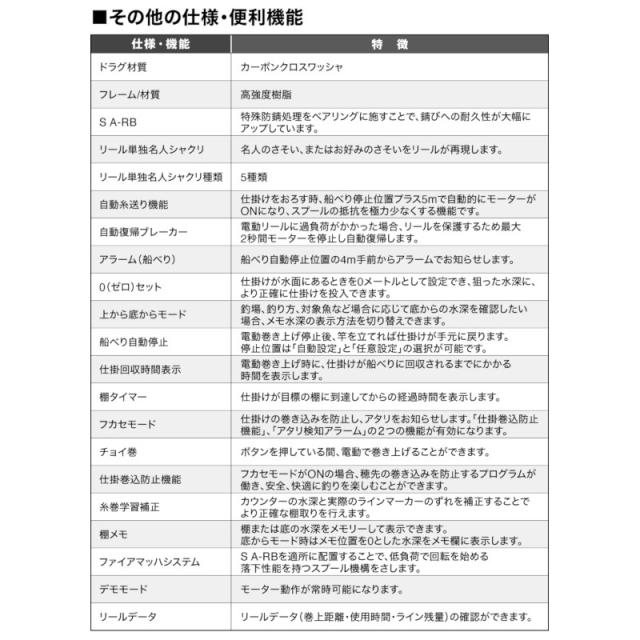 シマノ 電動リール プレイズ 3000 24年モデル 電動リール_7