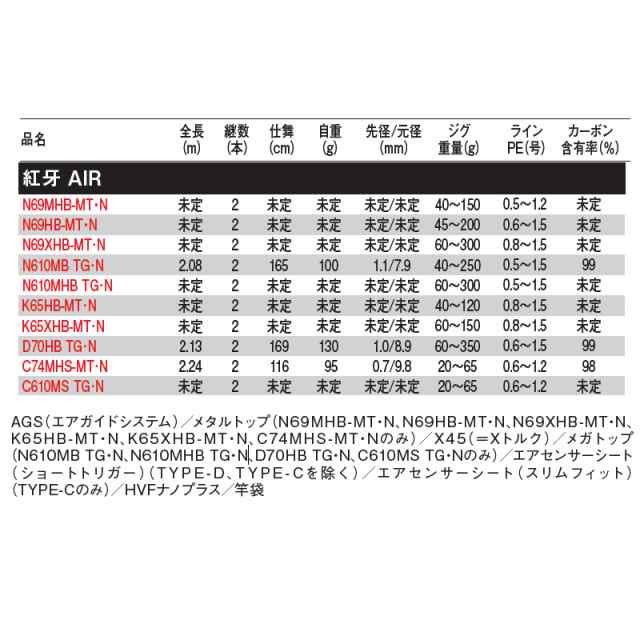 ダイワ タイラバロッド 紅牙 AIR C610MS TG・N [2021年モデル