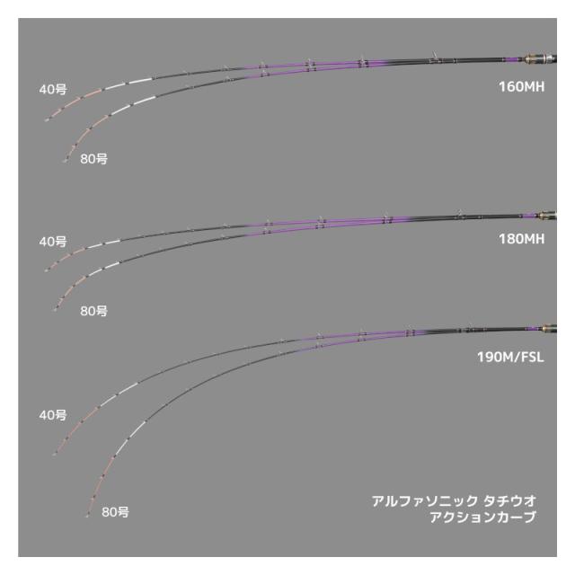 エイテック 船竿 アルファタックル 24 アルファソニック タチウオ 160MH_1