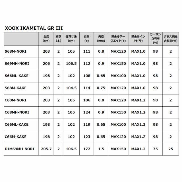 XOOX IKAMETAL GR III C66M-KAKEの通販はau PAY マーケット - 釣具の