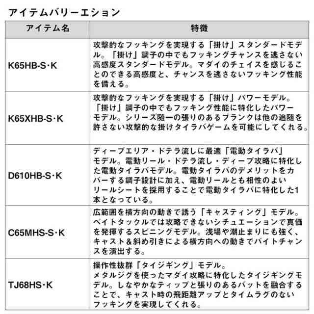 ダイワ タイラバロッド 紅牙 N69MHB-S・K 24年モデル