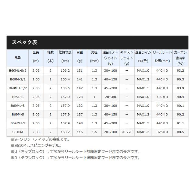 シマノ タイラバロッド 炎月 エンゲツBB B69MH-S [2021年モデル]【大型商品】【同梱不可】【他商品同時注文不可】