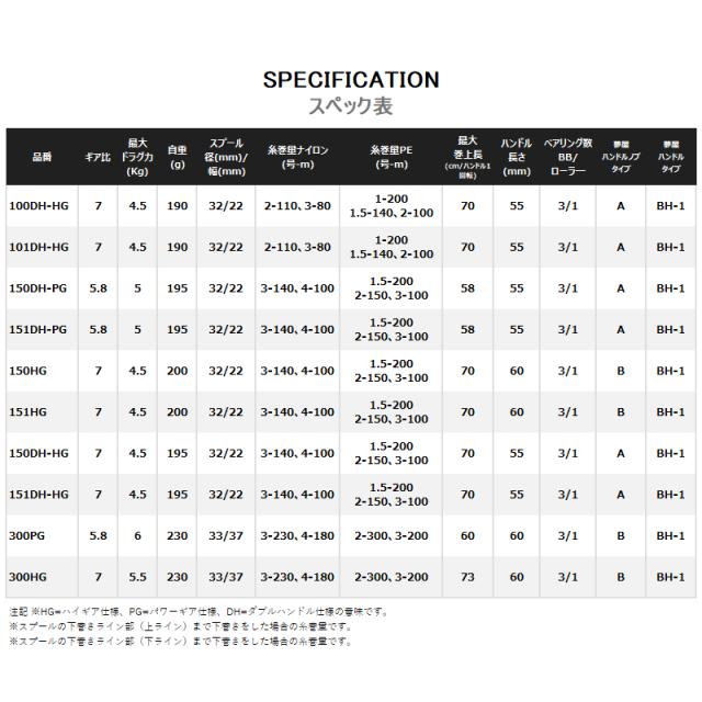 シマノ 船リール バルケッタ 150DH-PG 右ハンドル 船 両軸リール [2021年モデル]_1