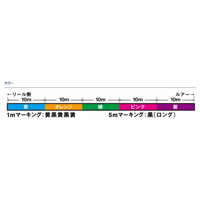 ダイワ UVF ソルティガ SJ デュラセンサー×8+Si2 1200m 1.5号 青/オレンジ/緑/ピンク/紫の通販は