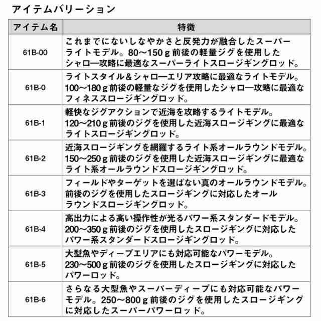 ダイワ ジギングロッド ソルティガ SJ(スロージギング) 61B-6・W 24年モデル【大型商品】【同梱不可】【他商品同時注文不可】｜au PAY  マーケット