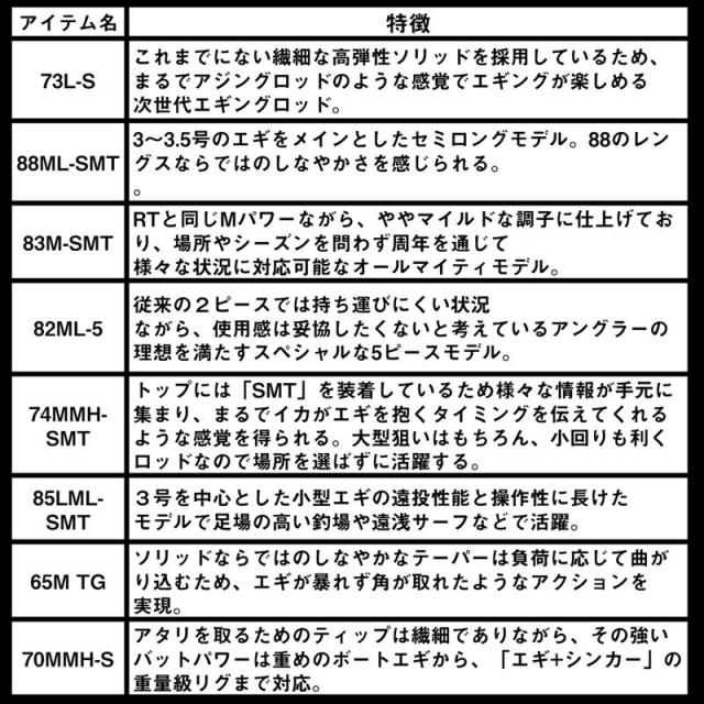 ダイワ エギングロッド 23 エメラルダス ストイスト ST(アウトガイドモデル) 85LML-SMT (2025年追加モデル)_5