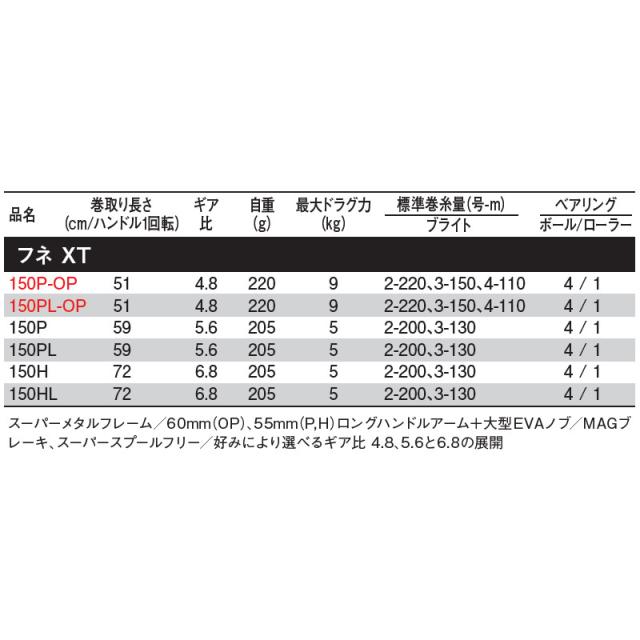 ダイワ 船リール フネ XT 150PL-OP 左ハンドル [2021年追加モデル