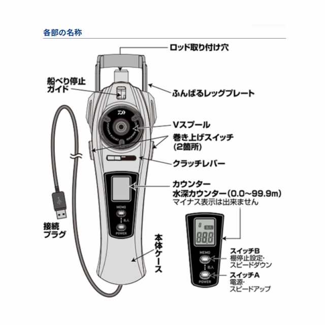 ダイワ クリスティア ワカサギ AIR レッド