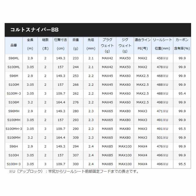 シマノ ショアジギングロッド コルトスナイパーBB S106M [2021年モデル