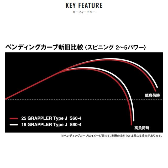 Grappler Type J ジギングロッド B60-5 グラップラー タイプ スロー J