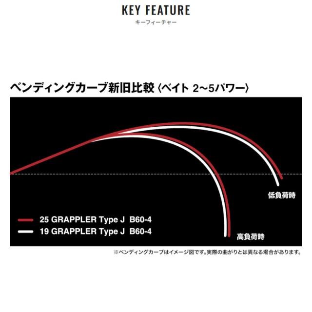 手渡し可能な方優先　SHIMANO GRAPPLER B633 ジギング 手渡し可能な方優先 SHIMANO GRAPPLER B633 ジギング 手渡し可能