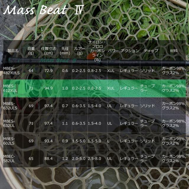 アブガルシア トラウトロッド マスビートIV MBES-612XUL