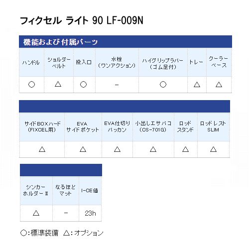 シマノ クーラーボックス フィクセル ライト 90 LF-009N ピュアホワイト クーラーボックス_3