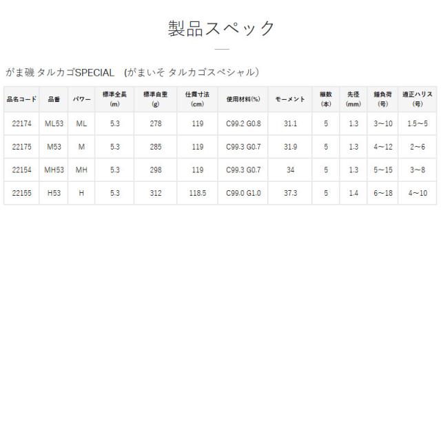 がまかつ 磯竿 がま磯 タルカゴスペシャル M 5.3m 22175