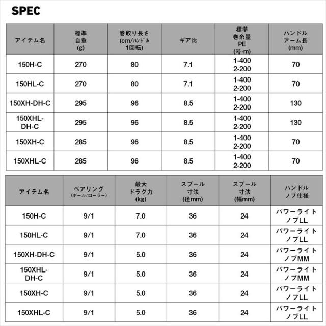 ダイワ 船リール 25 ティエラ IC 150H-C 右ハンドル_4
