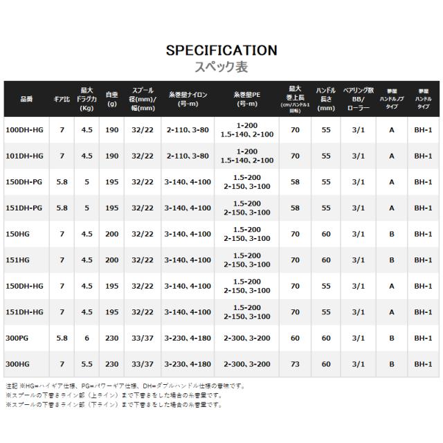 シマノ 船リール バルケッタ 151DH-HG 左ハンドル 船 両軸リール [2021年モデル]_1