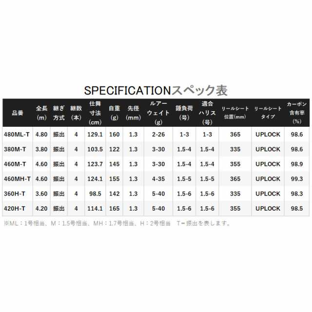 シマノ ボーダレスBB 480ML-T 23年モデル