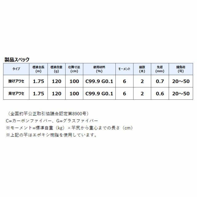 がまかつ 船竿 がま船 タチウオテンヤ SR チタン 掛けアワセの通販はau